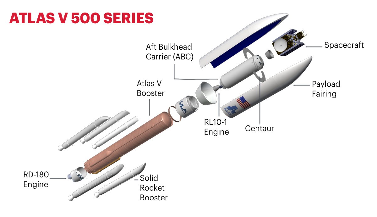Atlas V Rocket Rundown (representative image; original preview unavailable)