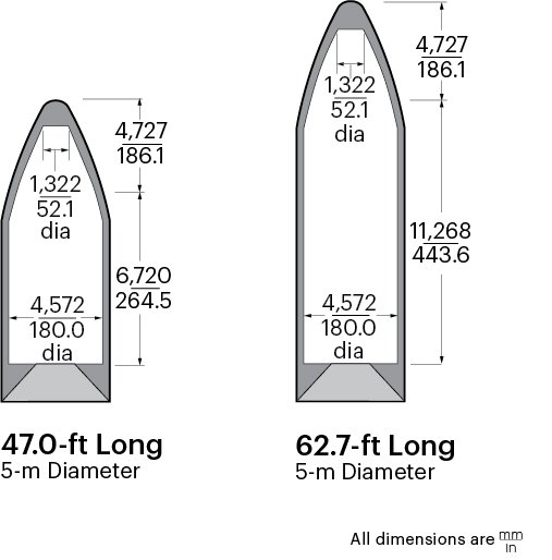 DeltaIVFairings